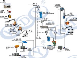 九游j9（中国）:如何进行石英选矿及石英砂除铁磁选工艺
